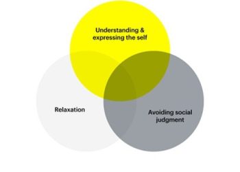 snapchat-publishes-new-report-into-the-importance-of-privacy-tools-in-facilitating-online-…