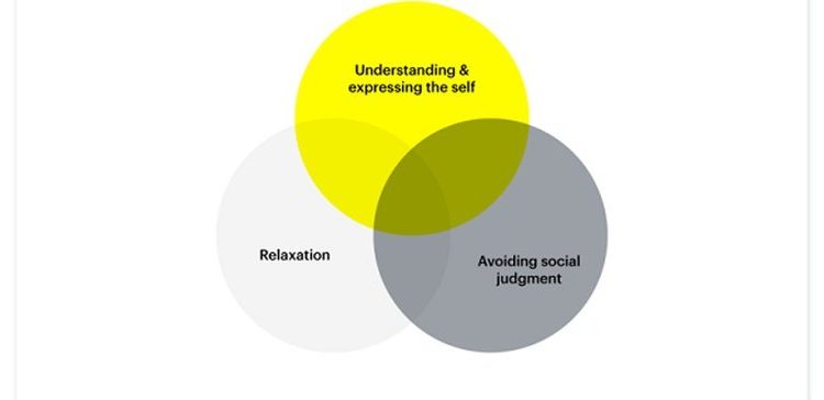 snapchat-publishes-new-report-into-the-importance-of-privacy-tools-in-facilitating-online-…