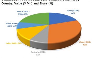 live-production-and-video-streaming-software-market-analytical-tools,-key-strategic-developments