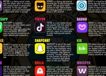 15-dangerous-apps-parents-need-to-know-about-according-to-law-enforcement-|-kfox