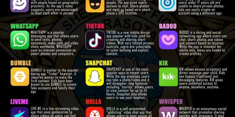 15-dangerous-apps-parents-need-to-know-about-according-to-law-enforcement-|-kfox