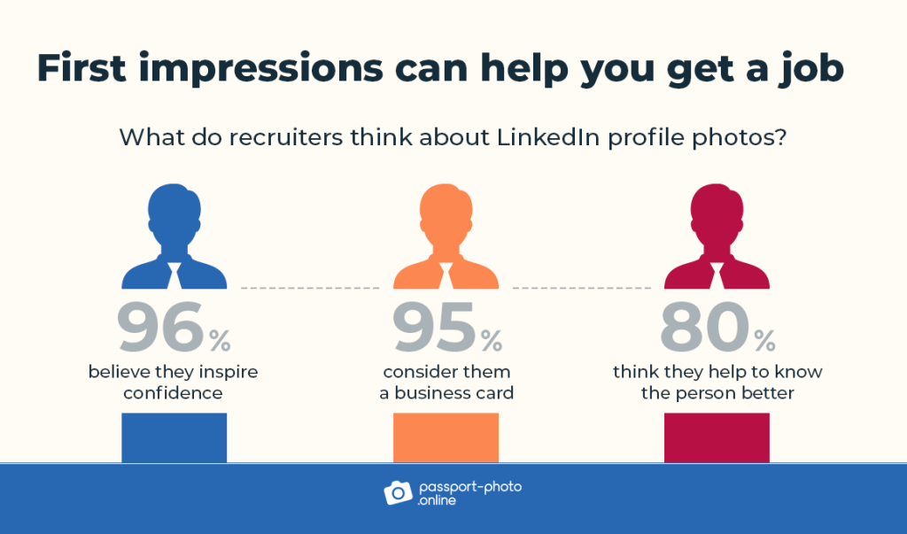 does-your-linkedin-profile-picture-matter?-this-survey-says-yes-–-digital-information-world