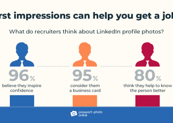 does-your-linkedin-profile-picture-matter?-this-survey-says-yes-–-digital-information-world