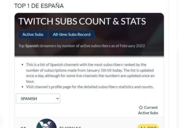 elxokas-is-the-streamer-in-spanish-with-the-most-active-subscribers-on-twitch,-surpassing-…-–-ruetir