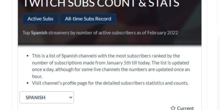 elxokas-is-the-streamer-in-spanish-with-the-most-active-subscribers-on-twitch,-surpassing-…-–-ruetir