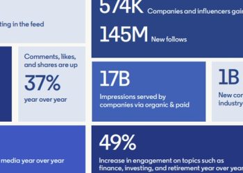 linkedin-shares-insights-into-platform-usage-and-audience-in-new-guide-for-wealth-…