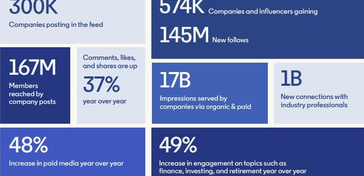 linkedin-shares-insights-into-platform-usage-and-audience-in-new-guide-for-wealth-…
