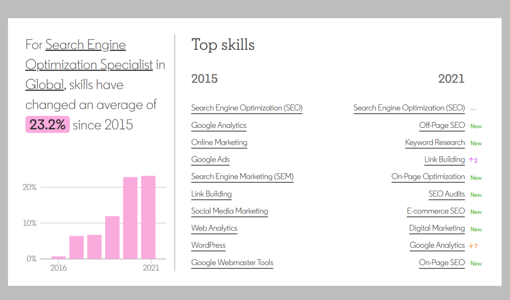 linkedin's-new-tool-can-tell-you-what-skills-will-be-in-demand-in-the-future-/-digital-…