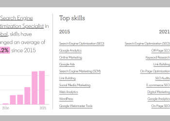 linkedin's-new-tool-can-tell-you-what-skills-will-be-in-demand-in-the-future-/-digital-…