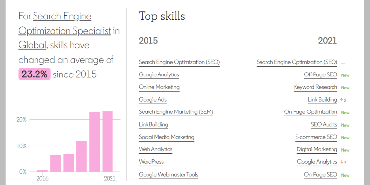 linkedin's-new-tool-can-tell-you-what-skills-will-be-in-demand-in-the-future-/-digital-…