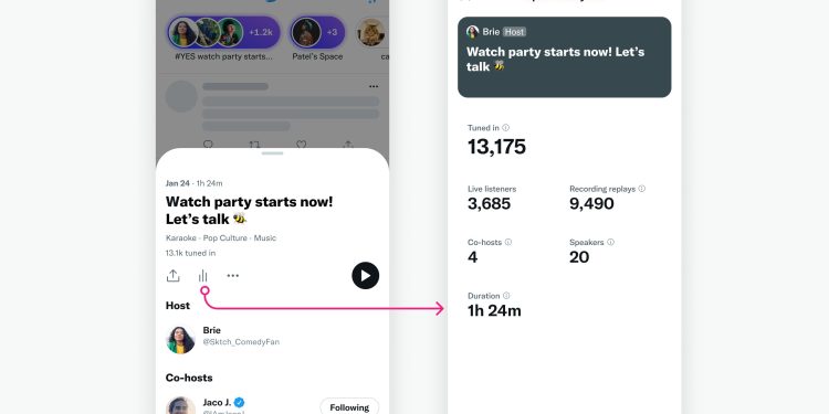 twitter-starts-to-roll-out-analytics-for-spaces-–-digital-information-world