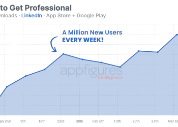 linkedin-breaks-all-previous-records-after-the-massive-download-growth-it-has-shown-last-week