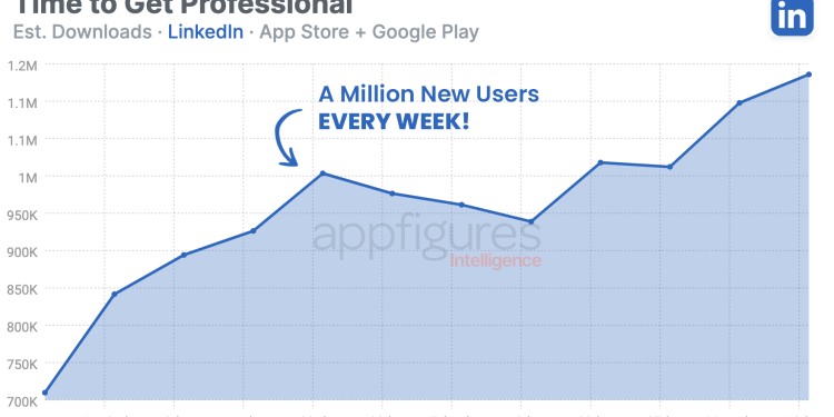 linkedin-breaks-all-previous-records-after-the-massive-download-growth-it-has-shown-last-week