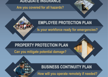business-preparedness-–-galveston-county-office-of-emergency-management