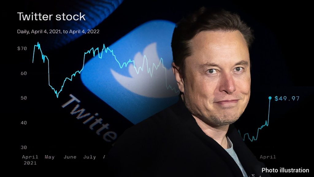 elon-musk-floats-turning-twitter's-headquarters-into-a-homeless-shelter-|-fox-business