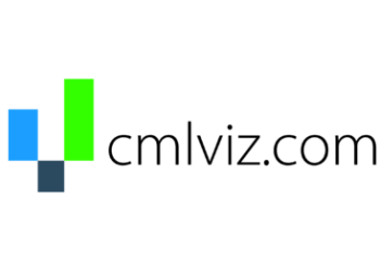 vimeo-says-total-revenue-for-march-2022-up-18%-–-cmlviz.com