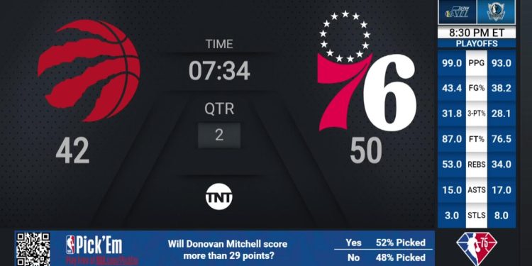 raptors-@-76ers-|-#nbaplayoffs-presented-by-google-pixel-|-tnt-live-scoreboard-–-youtube