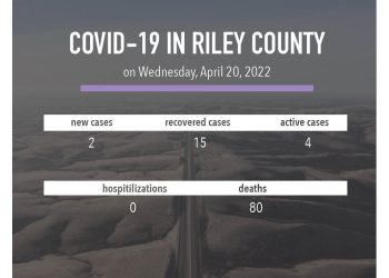 riley-county-health-department-reports-covid-19-status-decreased-from-pandemic-to-endemic