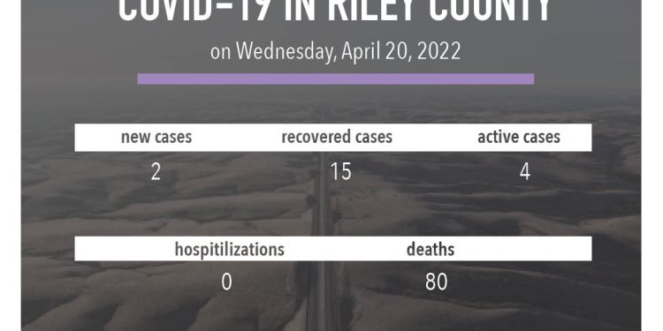 riley-county-health-department-reports-covid-19-status-decreased-from-pandemic-to-endemic
