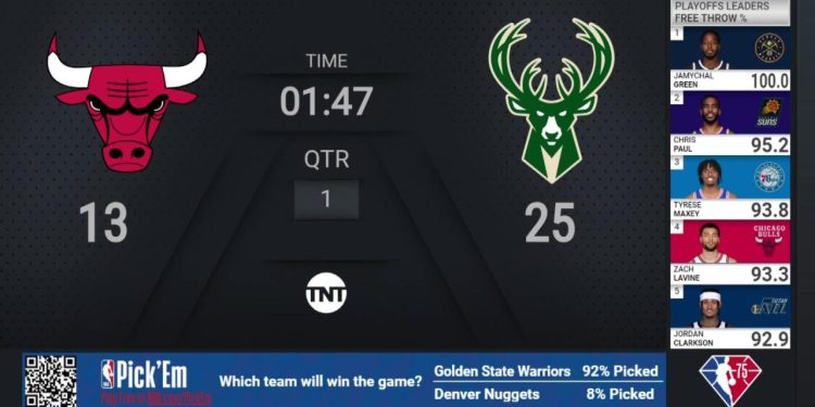 bulls-@-bucks-|-#nbaplayoffs-presented-by-google-pixel-|-tnt-live-scoreboard-–-youtube