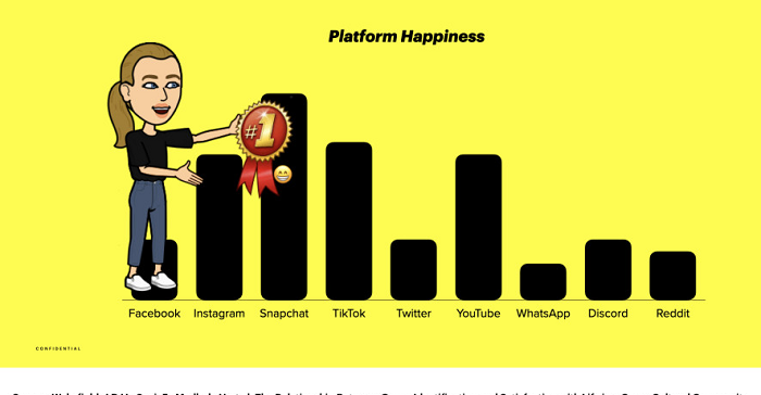 snapchat-shares-new-insights-into-the-potential-for-brands-to-connect-with-audiences-in-the-app