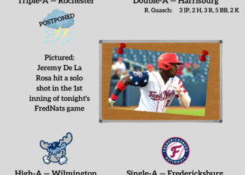 may-the-4th-be-with-you!-wednesday's-milb-recap-|-talknats.com