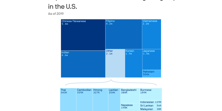 diversity-of-asian-americans-shatters-the-“model-minority-myth”-–-axios