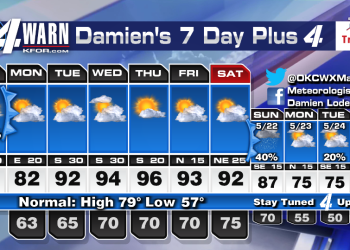 record-breaking-heat-sunday-|-kfor.com-oklahoma-city