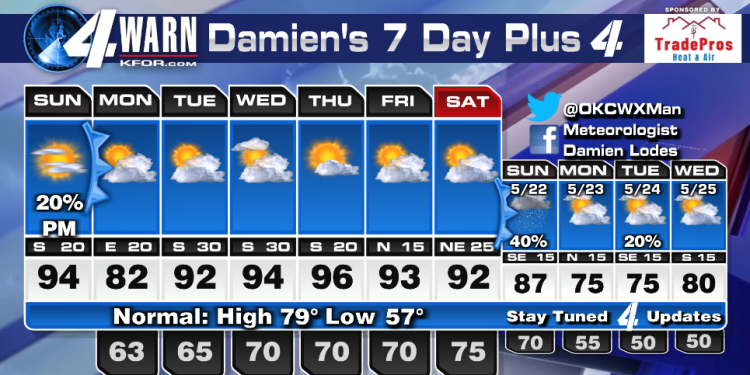 record-breaking-heat-sunday-|-kfor.com-oklahoma-city