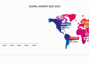 mobile-voice-social-application-market-growth-by-top-companies,-trends-by-types-and-…-–-xaralite