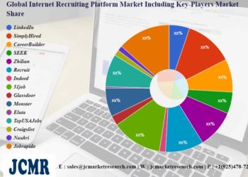 internet-recruiting-platform-market-–-major-technology-giants-in-buzz-again-–-designer-women
