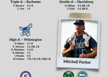 mitchell-parker-twirls-a-gem-in-saturday's-milb-recap-|-talknats.com