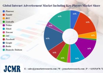 internet-advertisement-market-size-&-revenue-analysis-|-pinterest,-tumblr,-bcc,-linkedin