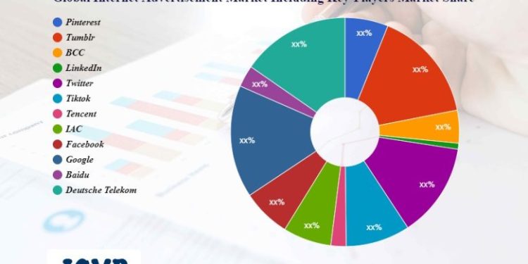 internet-advertisement-market-size-&-revenue-analysis-|-pinterest,-tumblr,-bcc,-linkedin