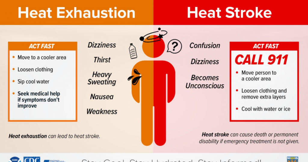 heat-indices-around-100-degrees-expected-|-k-94.7-wklw-fm-|-east-kentucky's-hit-music