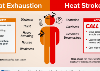 heat-indices-around-100-degrees-expected-|-k-94.7-wklw-fm-|-east-kentucky's-hit-music