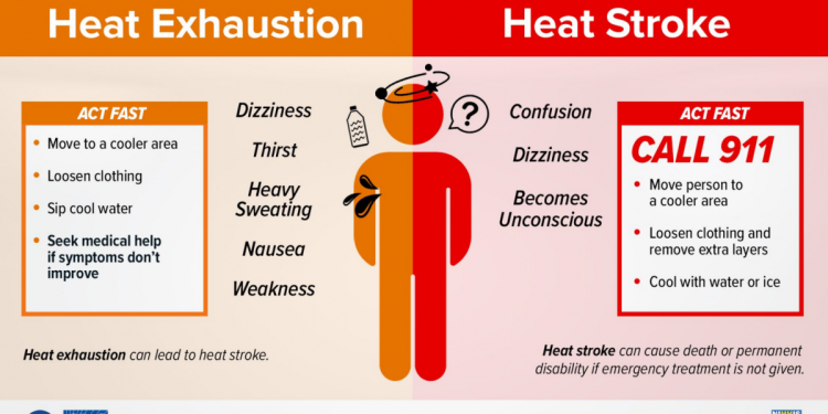 heat-indices-around-100-degrees-expected-|-k-94.7-wklw-fm-|-east-kentucky's-hit-music