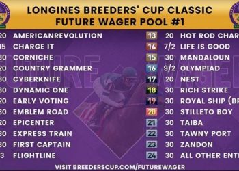 breeders'-cup-classic-future-wager-opens-friday-with-flightline-3-1-favorite-–-horse-racing-news