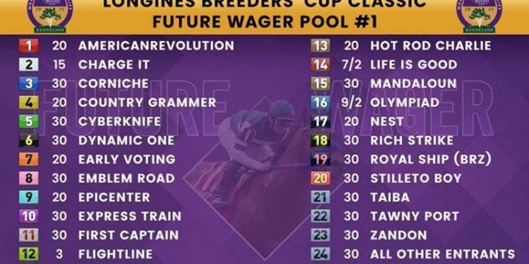 breeders'-cup-classic-future-wager-opens-friday-with-flightline-3-1-favorite-–-horse-racing-news