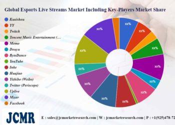 esports-live-streams-market-future-scope-including-key-players-kuaishou,-yy,-twitch