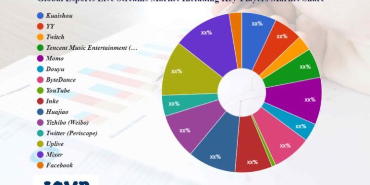 esports-live-streams-market-future-scope-including-key-players-kuaishou,-yy,-twitch