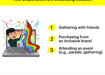 snapchat-shares-new-data-on-the-importance-of-brands-supporting-inclusion-and-social-causes