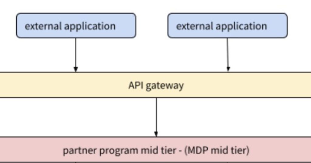 the-linkedin-way-of-building-api-versions-–-infoq
