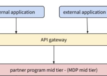 the-linkedin-way-of-building-api-versions-–-infoq