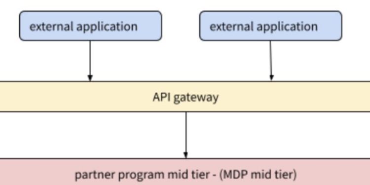 the-linkedin-way-of-building-api-versions-–-infoq