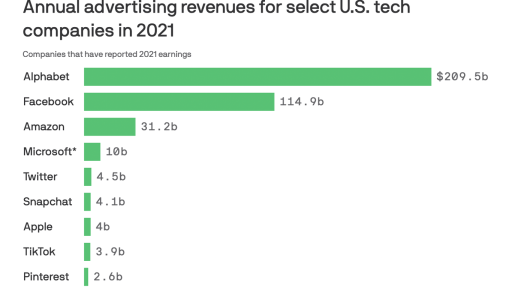 apple-builds-new-ad-empire-after-kneecapping-competitors-–-axios