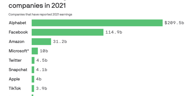 apple-builds-new-ad-empire-after-kneecapping-competitors-–-axios