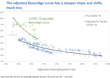 this-is-how-covid-19-changed-the-us-labour-market-|-world-economic-forum