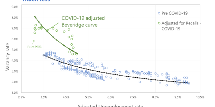 this-is-how-covid-19-changed-the-us-labour-market-|-world-economic-forum