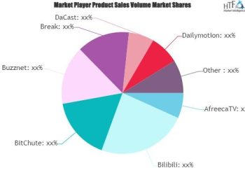 video-sharing-platform-market-is-booming-worldwide-|-vimeo,-–-openpr.com
